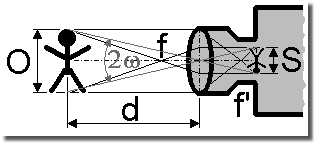 Lens optics