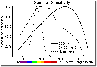 sensitivity.gif